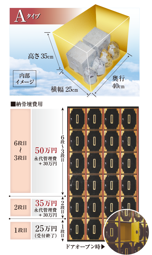 大阪府守口市の「本性寺」の納骨壇費用【Aタイプ】