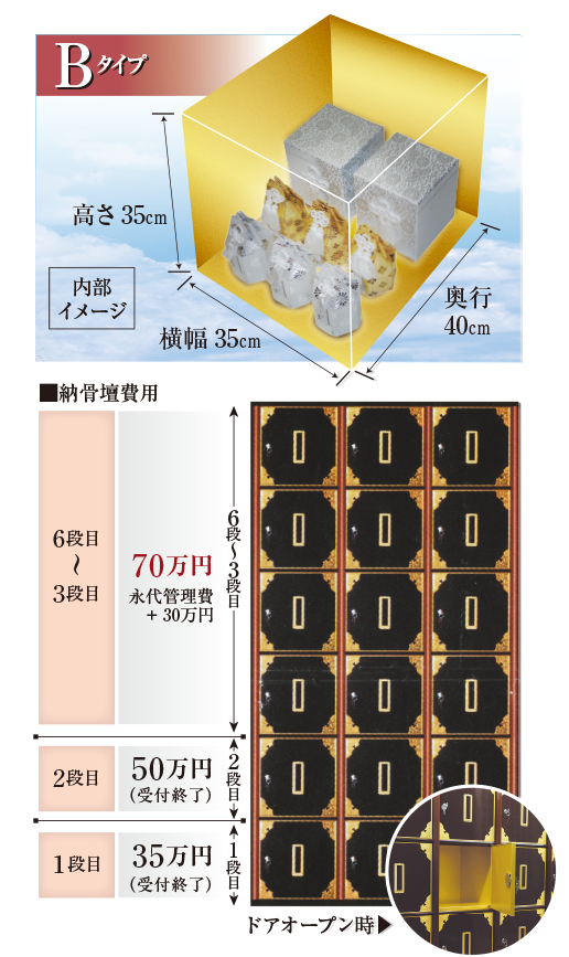 大阪府守口市の「本性寺」の納骨壇費用【Bタイプ】